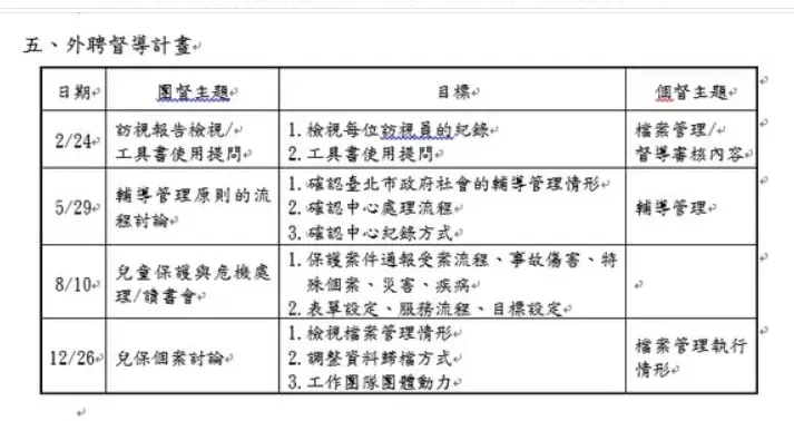 林月琴還原時間序。(圖取自林月琴臉書)