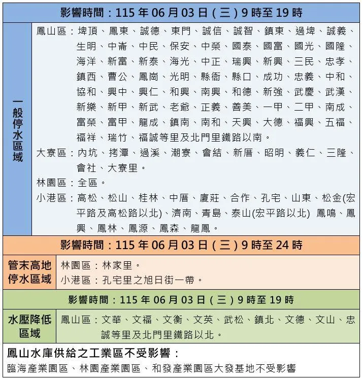 高雄6月3日停水範圍一次看。(圖/台水公司提供)