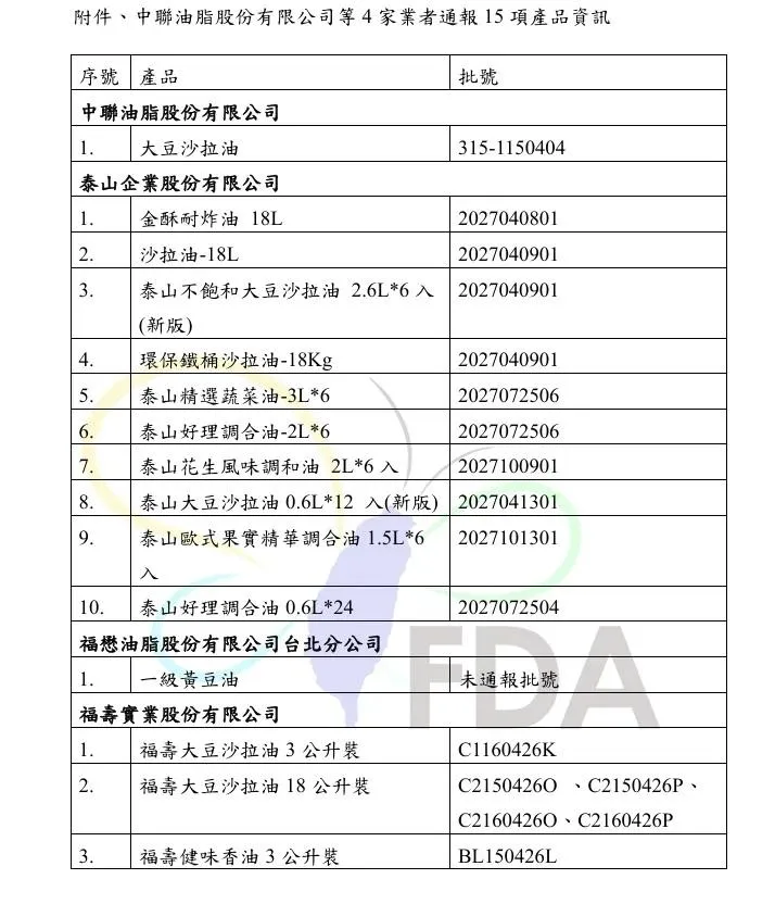 食藥署接獲中聯油脂業者通報,提供泰山、福壽及福懋使用的一批大豆沙拉油,自主檢出致癌物苯駢芘含量超標,共15個品項受影響。(圖/食藥署提供)