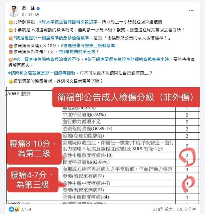 胸腔科醫師蘇一峰針對此事在社群平台發聲。（圖／翻攝自蘇一峰臉書）
