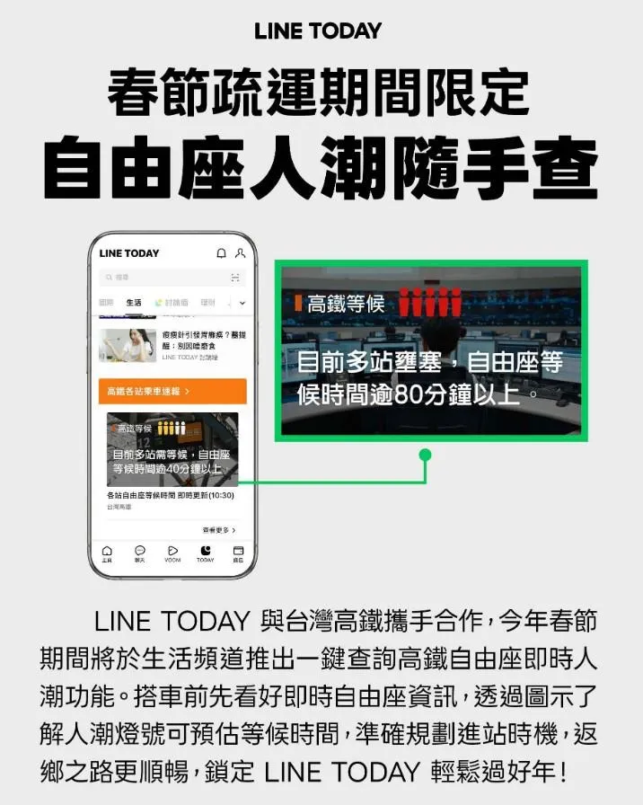 台灣高鐵 x LINE TODAY推出春節限定全新燈號預估服務。(圖/高鐵提供)