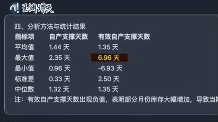 大陸官媒「玉淵譚天」稱台灣若遭能源封鎖,包括天然氣在內的所有能源安全存量不足7天。(圖/翻攝自微博)