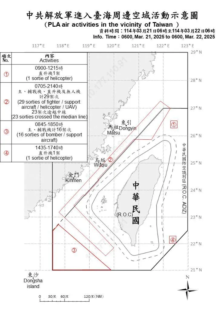 國防部提供