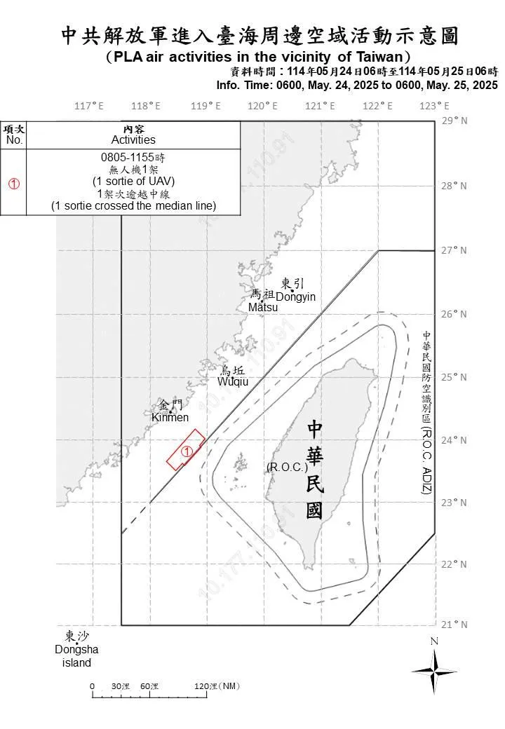 共機、艦進入台海中線示意圖。（圖／國防部）