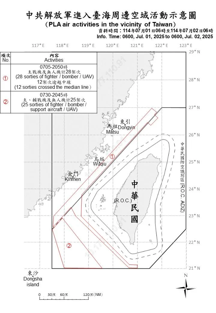 7月2日台海周邊海、空域活動示意圖。(國防部提供)