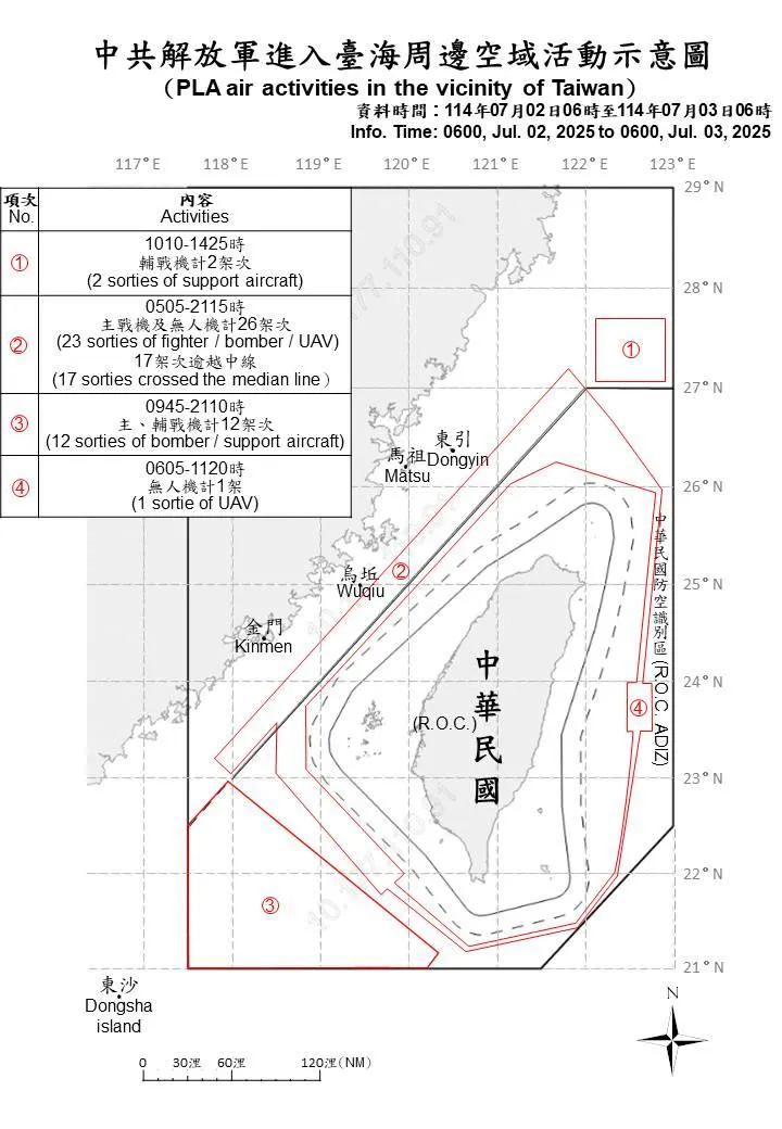 台海周邊海、空域活動示意圖。(圖/國防部)