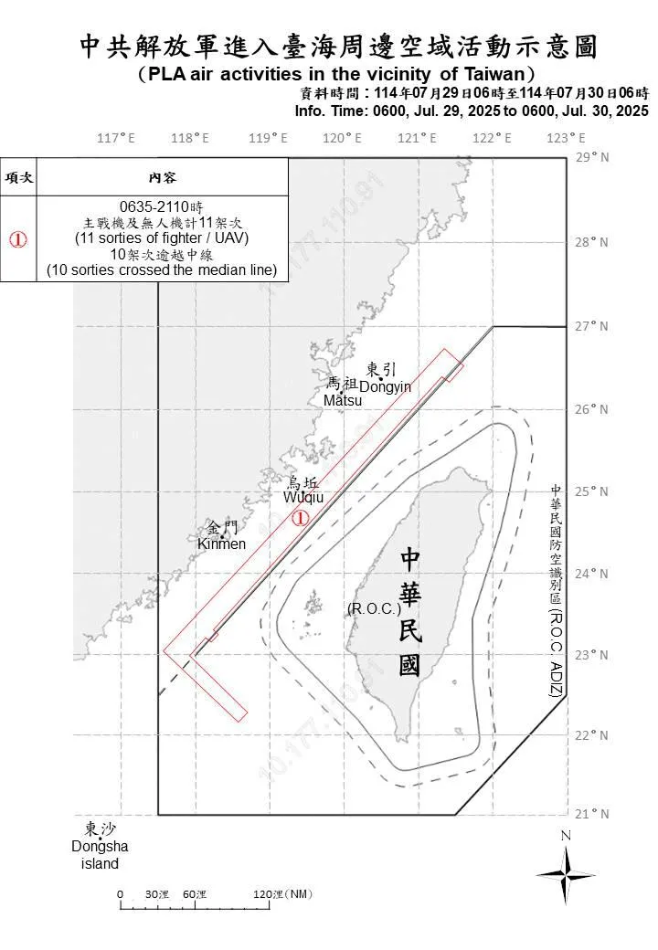 共機擾台活動示意圖。（圖／國防部提供）