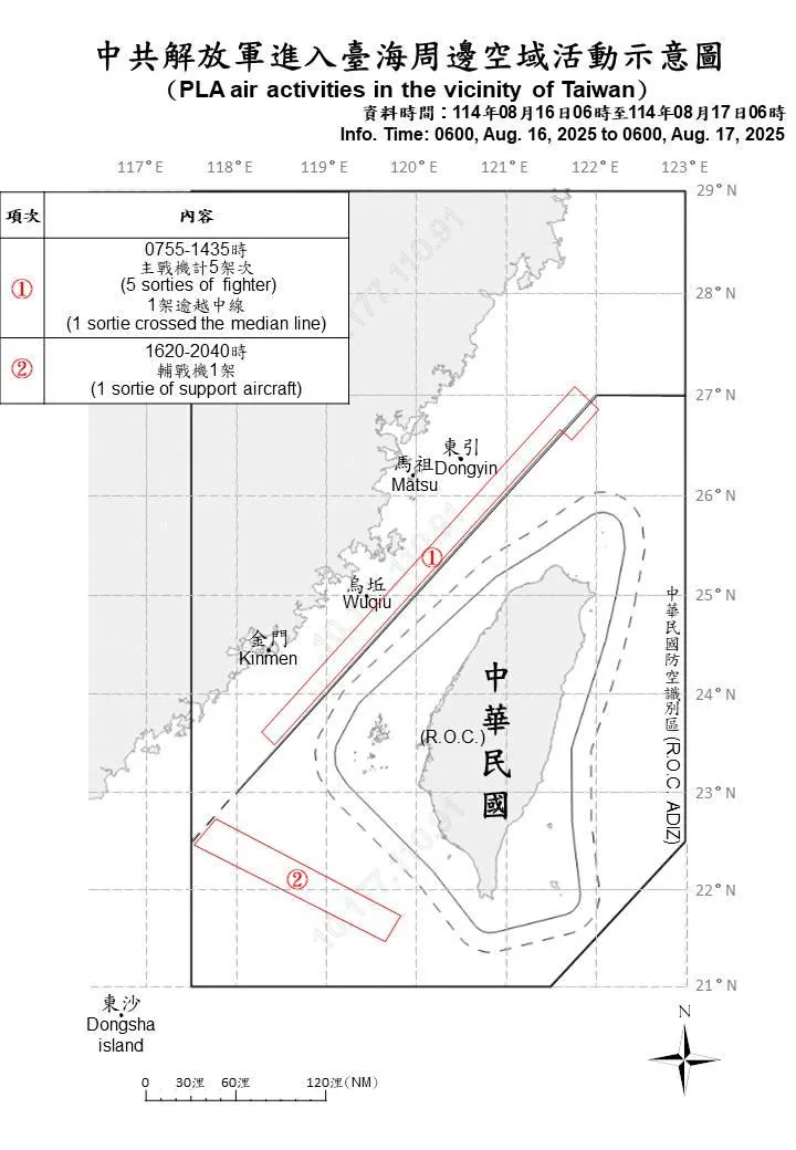 國防部17日發布解放軍在台海動態。（圖／國防部提供）