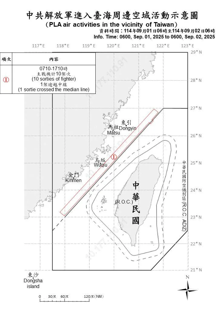 (圖/國防部)