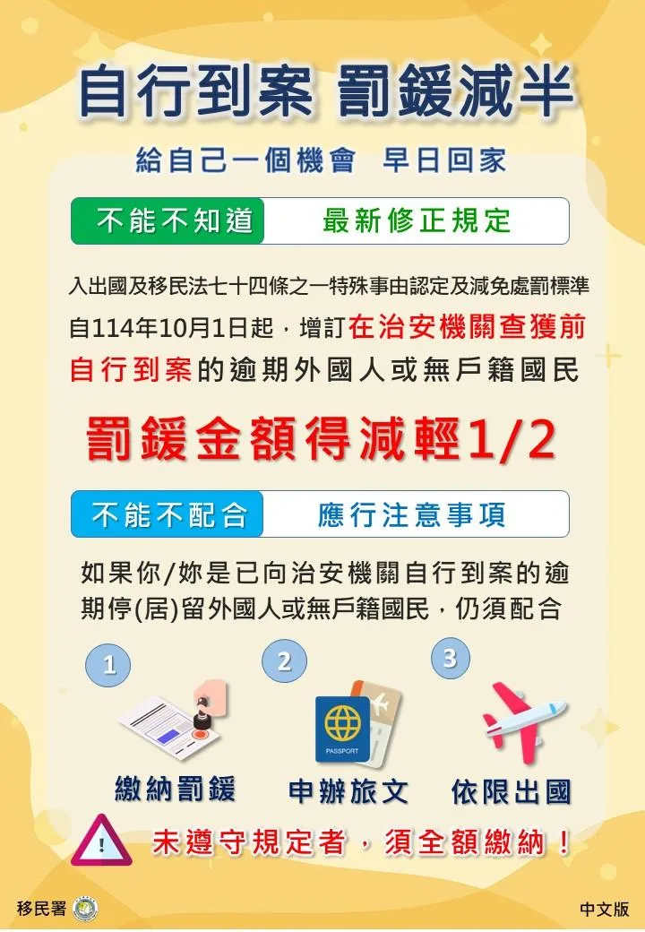 內政部修正「入出國及移民法第七十四條之一特殊事由之認定及減免處罰標準」第3條,自今年10月1日起推行,凡是逾期停留或居留的台灣地區的無戶籍國民及外國人,在查獲前自行到案者,罰鍰減半。(內政部提供)