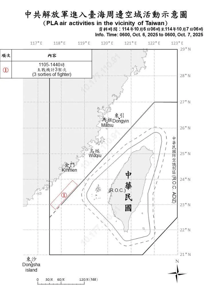 共機在中秋節僅有3架次在我西南空域活動。(圖/國防部)