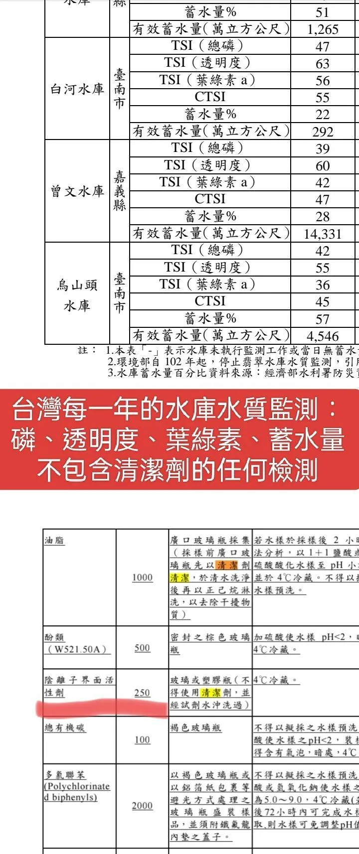 蘇一峰翻出水質檢測報告。（圖／翻攝蘇一峰臉書）