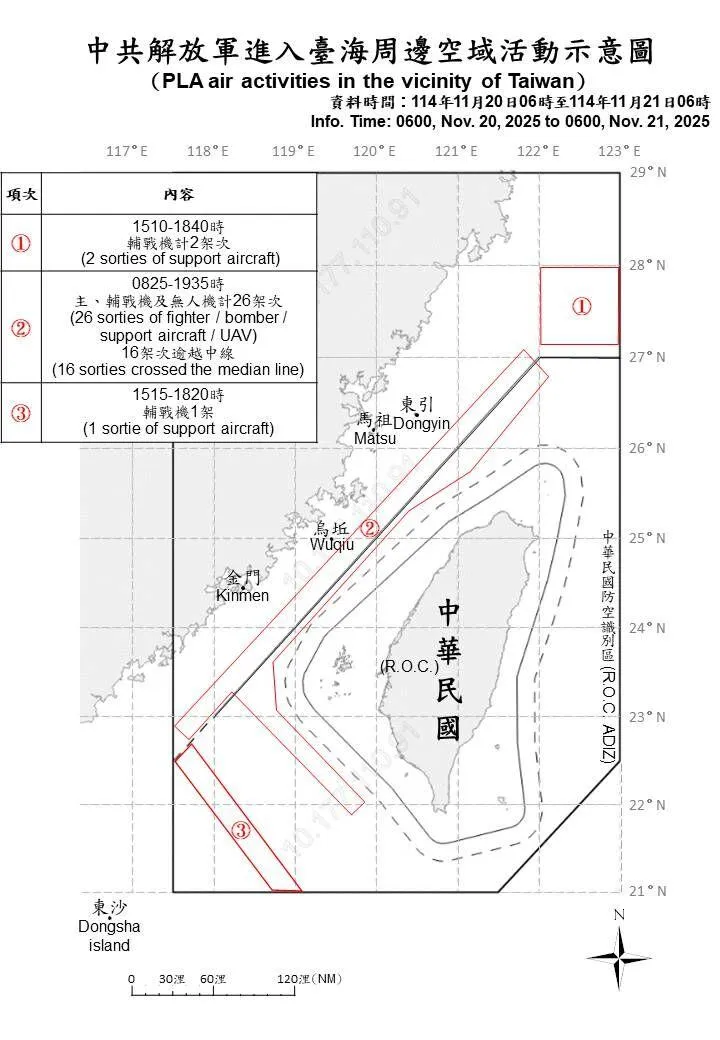 共機20日上午6時至21日上午6時動態。（圖／國防部）
