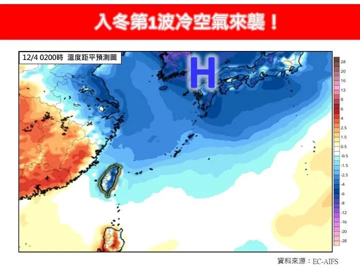 受東北季風影響，新一波北方強冷空氣預計明(3)日白天就會到達臺灣。（圖／林老師氣象站臉書）