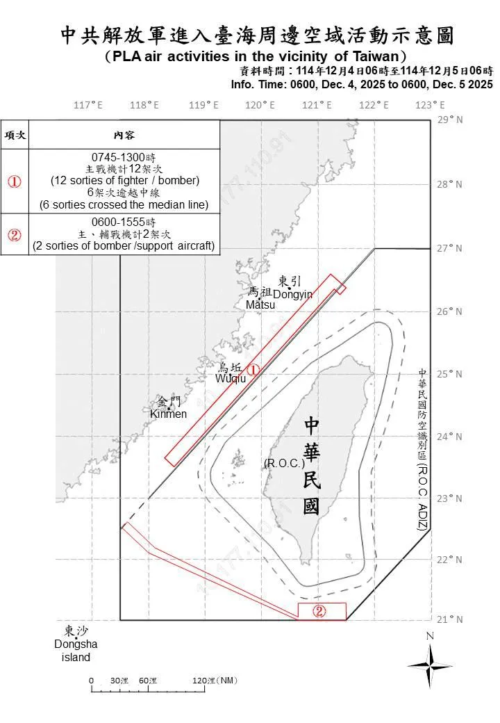 國防部提供