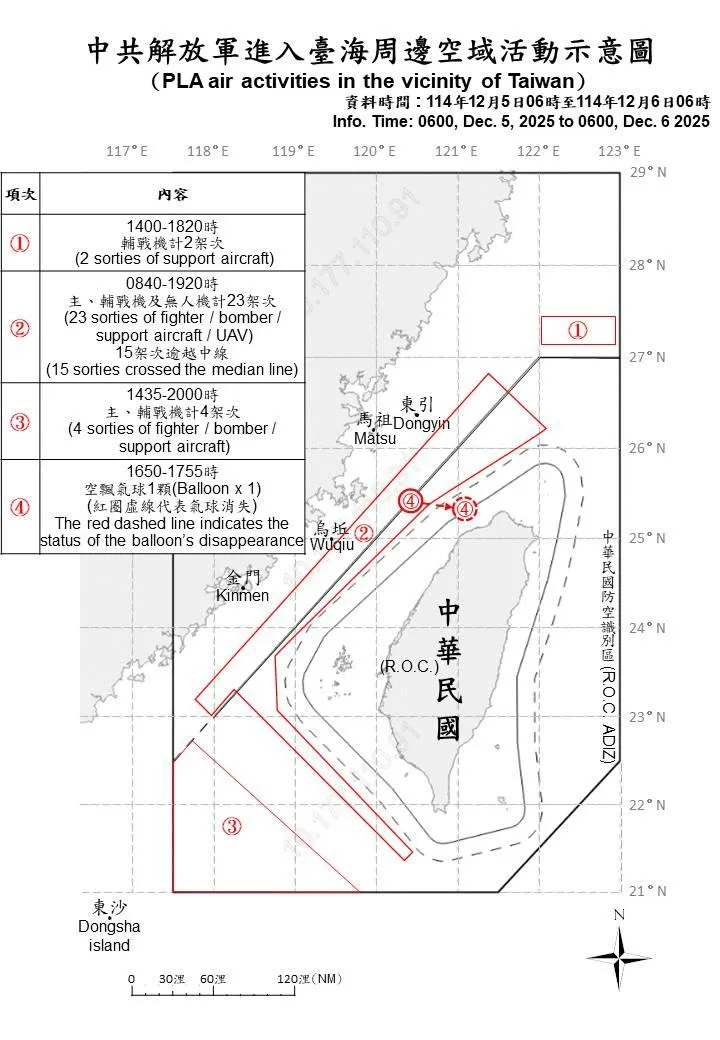 國防部提供