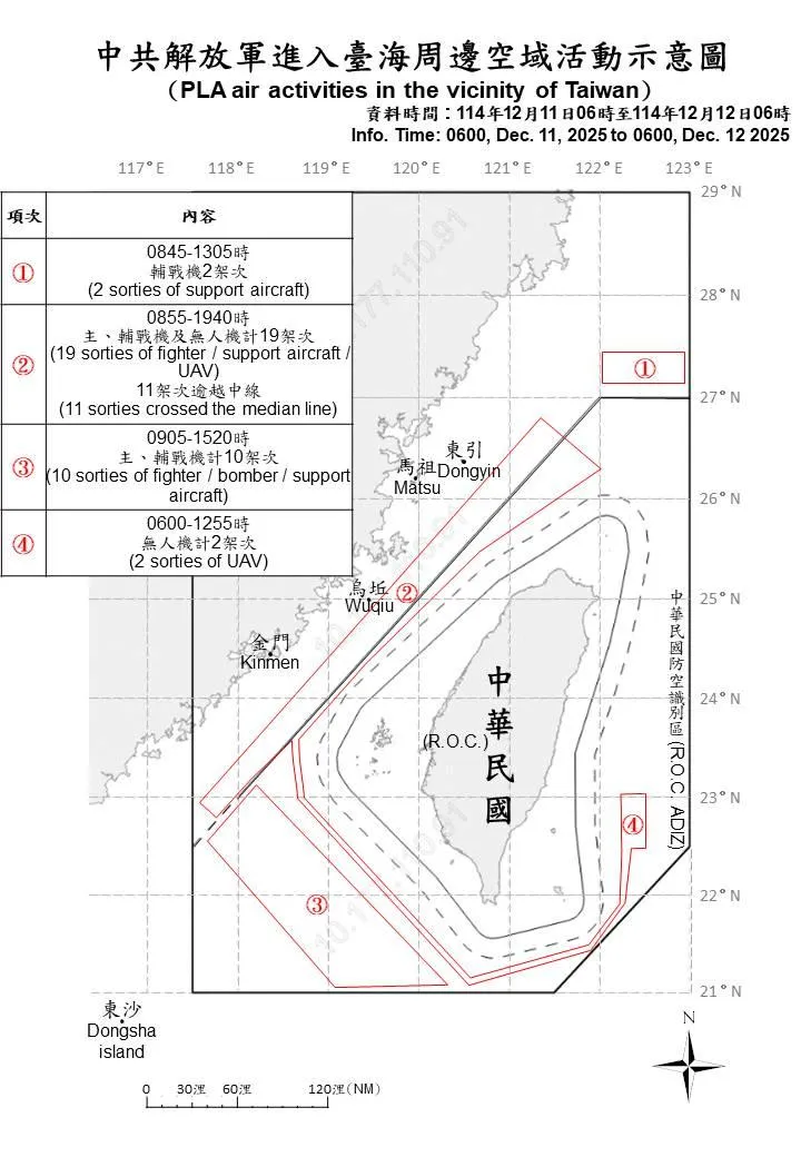 國防部提供