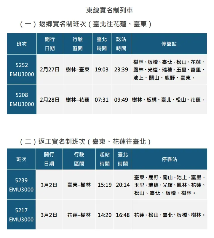 114年228連續假期東部實名制列車班次。（圖／台鐵提供）