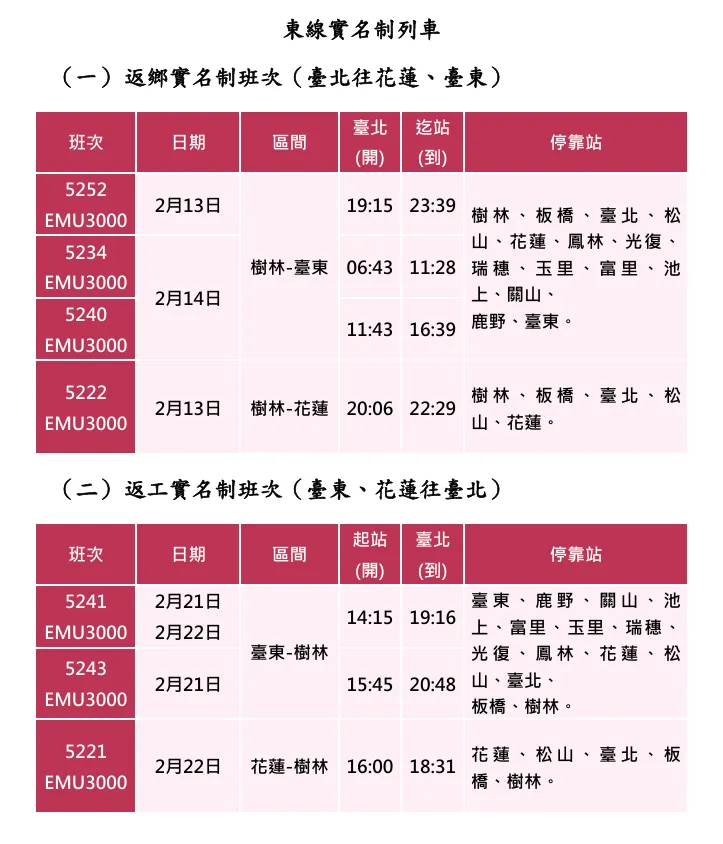 2月13日、14日、21日及22日加開之實名制列車,將於1月15日0時起開放訂票。(圖/台鐵官網)
