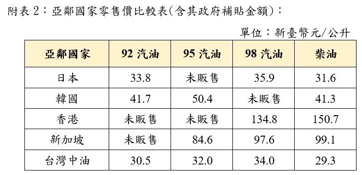 亞鄰國家零售價比較表(含其政府補貼金額)。（圖／中油提供）