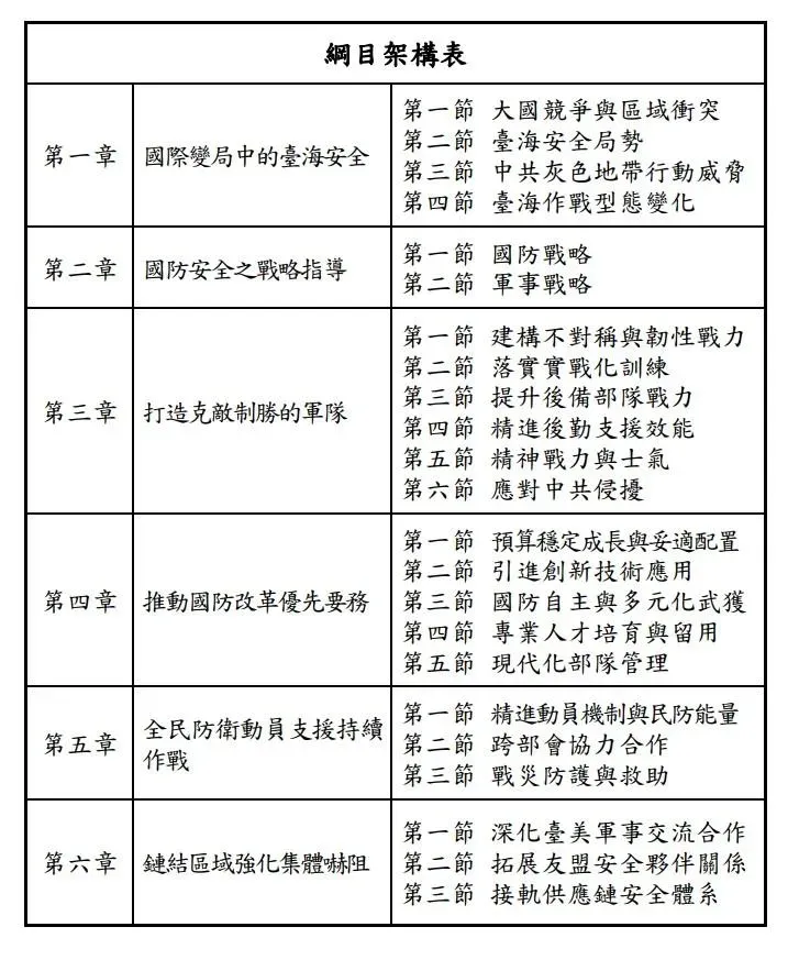 (圖/國防部)