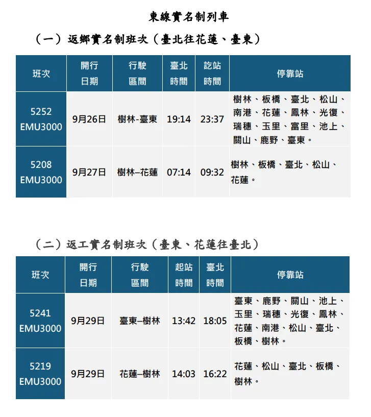 東線實名制列車 。（圖／台鐵提供）
