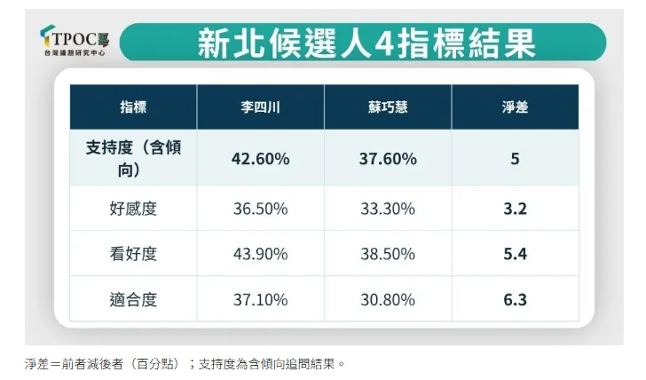圖／TPOC提供