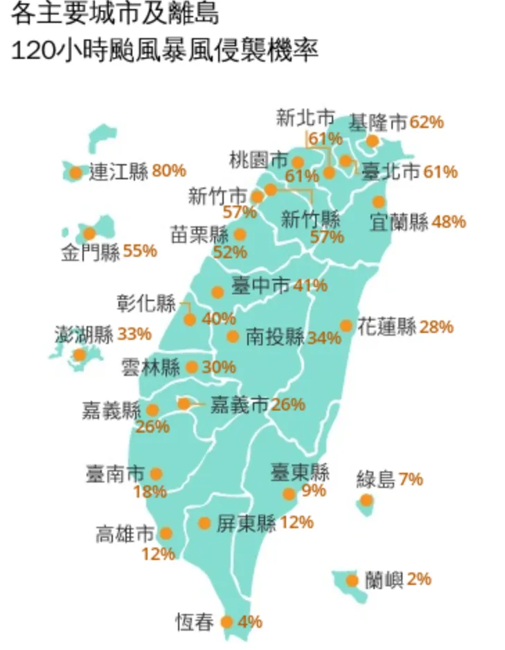 未來120小時颱風暴風侵襲機率。（圖／中央氣象署）