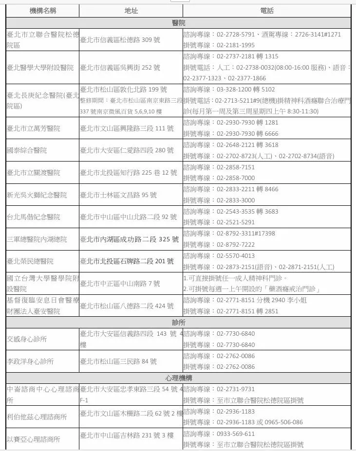 酒癮指定機構。（圖／臺北市立聯合醫院）