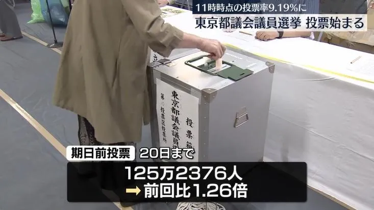 東京都議會議員選舉22日投票，投票率創新高。（圖／NNN）