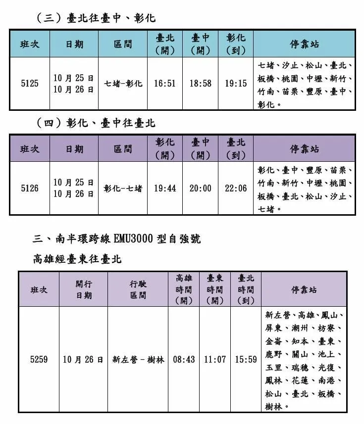 西部、南部同步加開列車。（圖／台鐵公司提供）