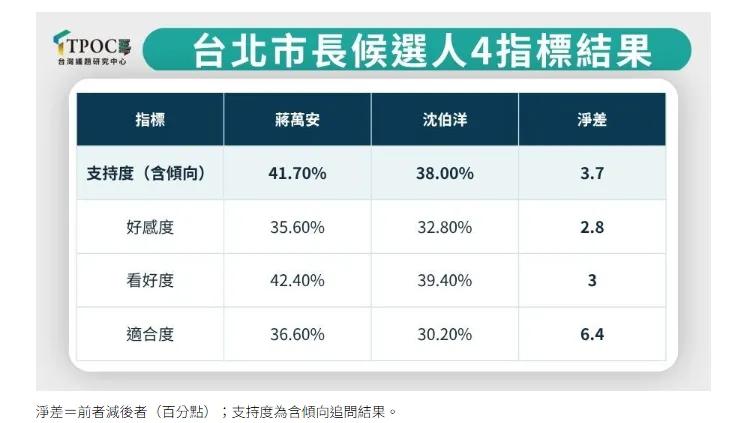 圖／TPOC提供