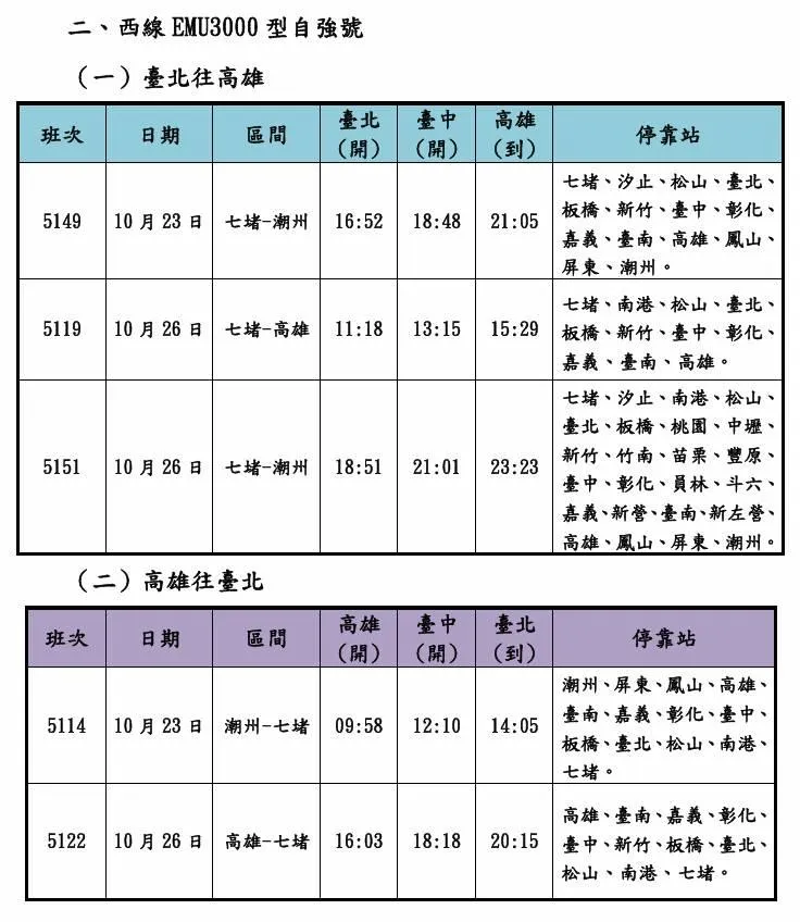 西線EMU 3000型自強號台北往返高雄加開5列次。（圖／台鐵公司提供）