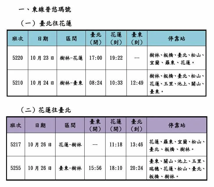 普悠瑪號台北往返花蓮、台東加開列車疏運（圖／台鐵公司提供）