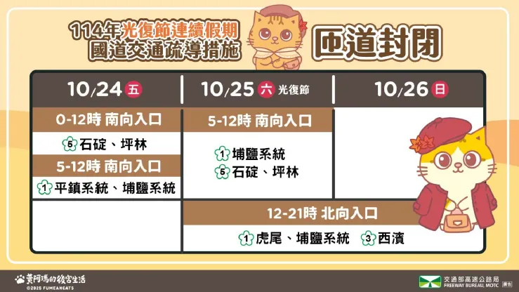 光復節連假國道匝道封閉措施。（圖／高公局提供）