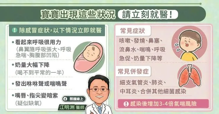 江明洲醫師說，約四成患者會從原本的上呼吸道症狀迅速惡化為下呼吸道感染，這種情況往往須住院。（圖／照護線上）