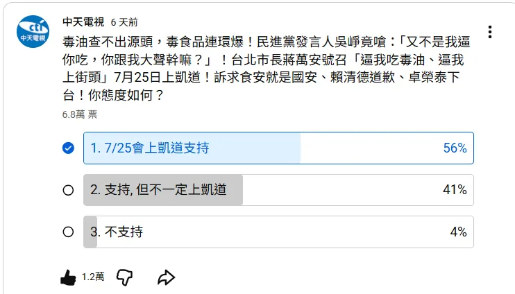 725上凱道網路投票結果。（圖／翻攝《中天電視》YouTube頻道）