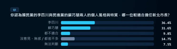 圖／TPOC提供