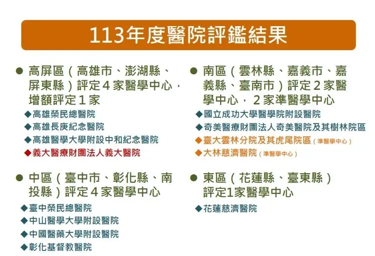 (圖/衛福部提供)