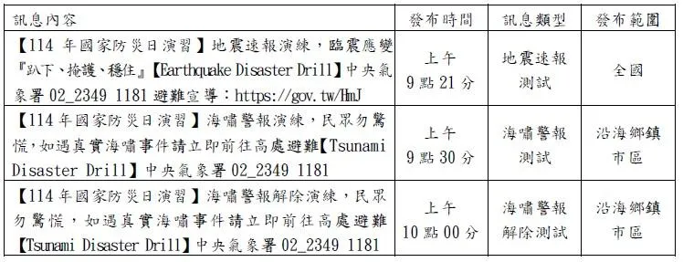 具體訊息內容。(圖/中央氣象署)