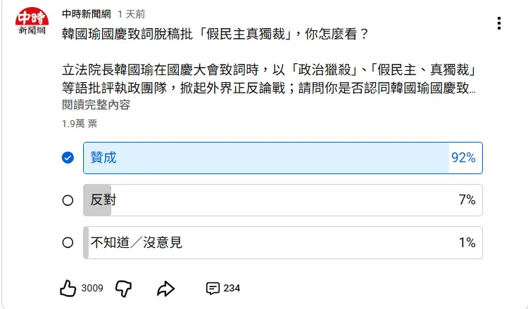 韓國瑜國慶致詞網路民調統計結果圖表