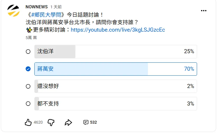 2026台北市長選戰,預估由蔣萬安對戰沈伯洋,引起不少話題。(圖/翻攝 NOWNEWS YT 頻道)