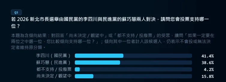圖／TPOC提供