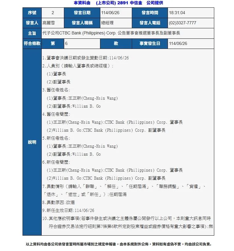 中信金控今（26）日宣布旗下子公司CTBC Bank (Philippines) Corp.董事會完成改選，由王正新續任董事長、William B. Go續任副董事長。（圖／翻攝自公開資訊觀測站）