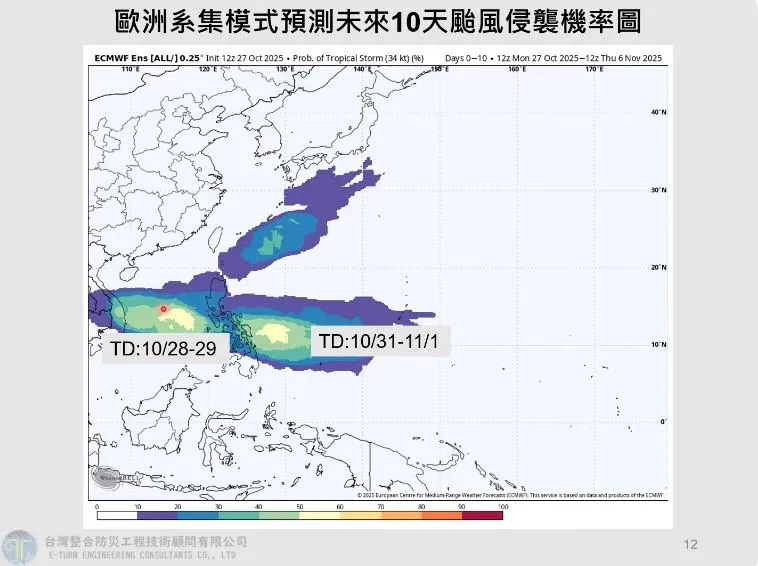 歐洲系集模式預測未來10天颱風侵襲機率圖。（圖／翻攝自賈新興YouTube）