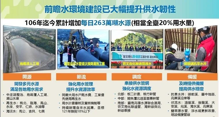 前瞻水環境建設已有大幅提升供水韌性。（圖／水利署提供）