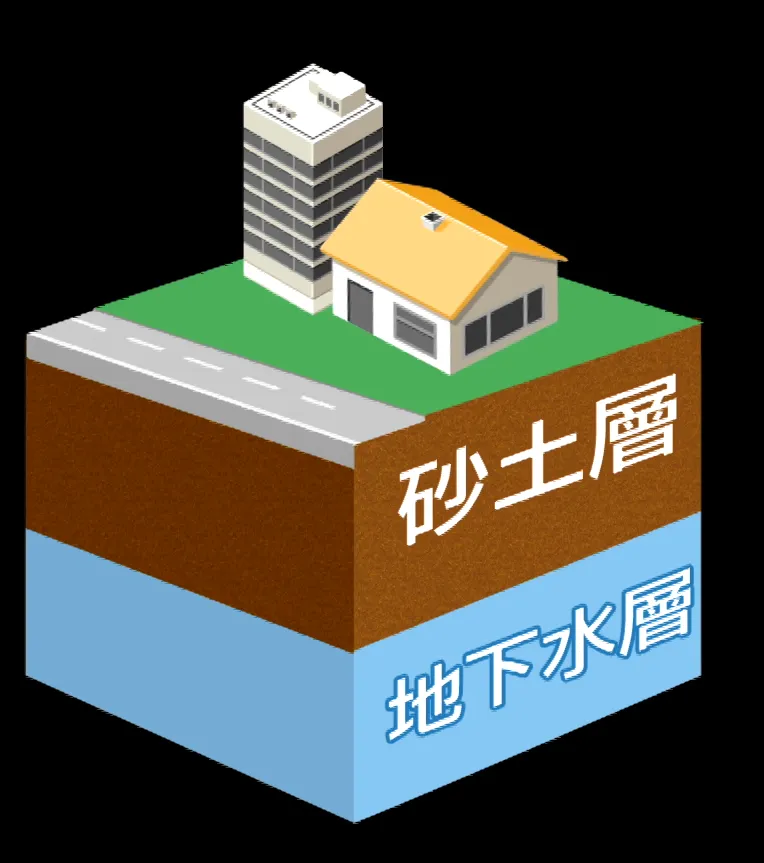 土壤液化說明圖。（圖／中天新聞資料圖）