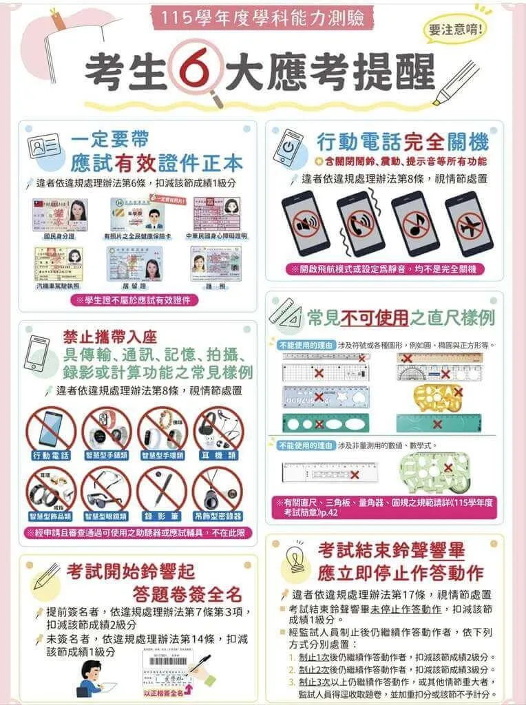 115學年學科能力測驗訂於1月17日至19日舉行，大考中心整理6大應考提醒，包括應試帶有效證件正本、手機完全關機、不可使用的直尺樣例等，請考生留意。（大考中心提供）
