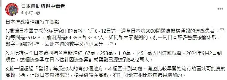 台大感染科前醫師林氏璧今天在「日本自助旅遊中毒者」發文指出,日本流感疫情仍在高點。(圖/翻攝自臉書)