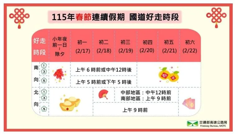 春節好走時段。(圖/高公局)